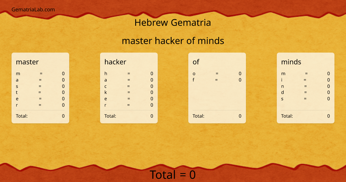 master hacker of minds in hebrew Gematria